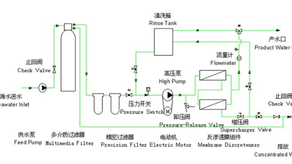 反渗透海水淡化详情-润德澳