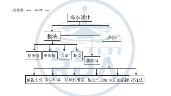 海水淡化系统