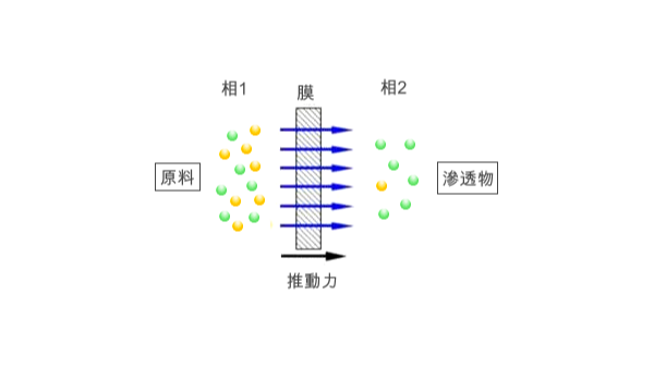 膜法海水淡化-润德澳