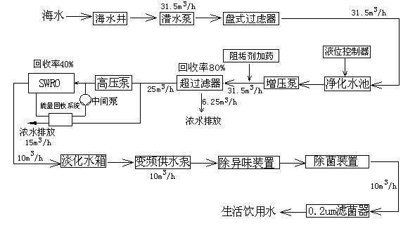 海水淡化机